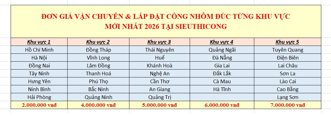 Bảng báo giá chi phí lắp đặt và vận chuyển cổng nhôm đúc tại sieuthicong 2026
